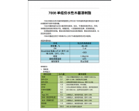 7008  单组份水性木器漆树脂